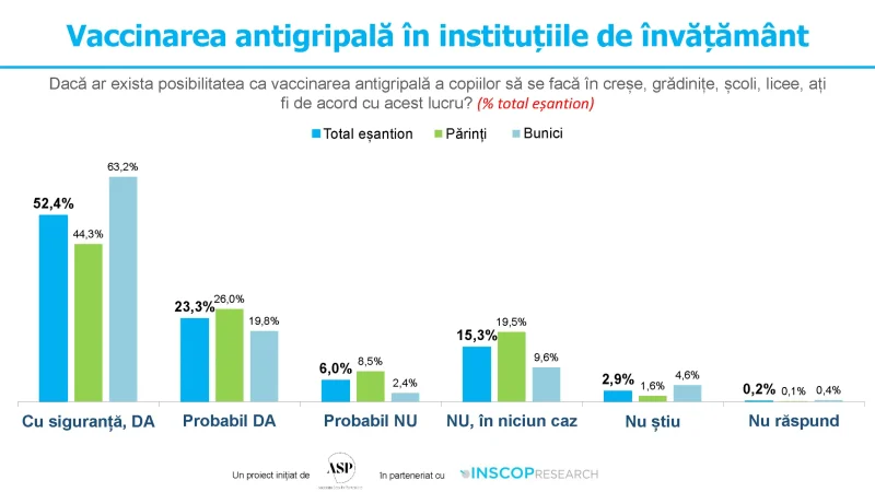 19.01.2026 Sondaj INSCOP ASP. Vaccinarea antigriapala teaser.pdf Page